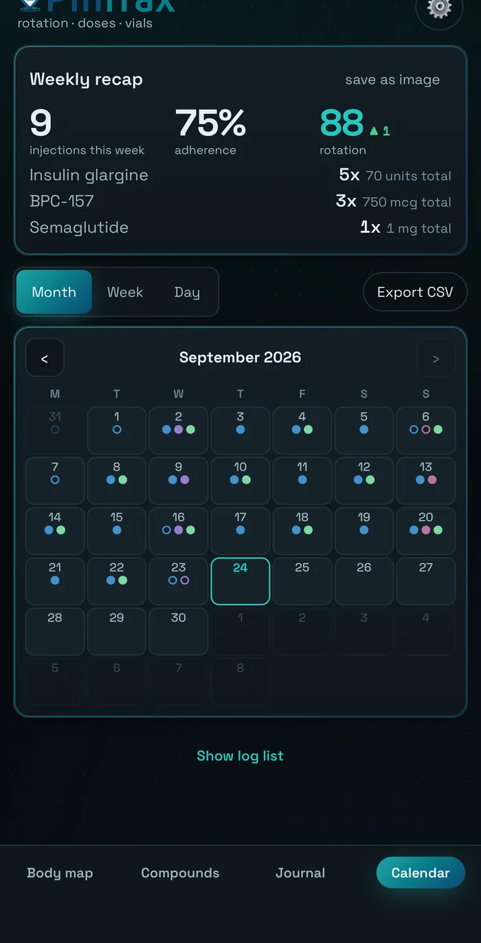 Weekly recap with adherence and rotation in PinTrax