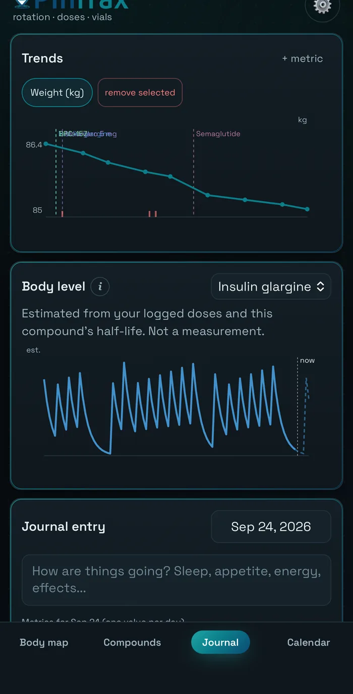 Custom metric trend chart in PinTrax